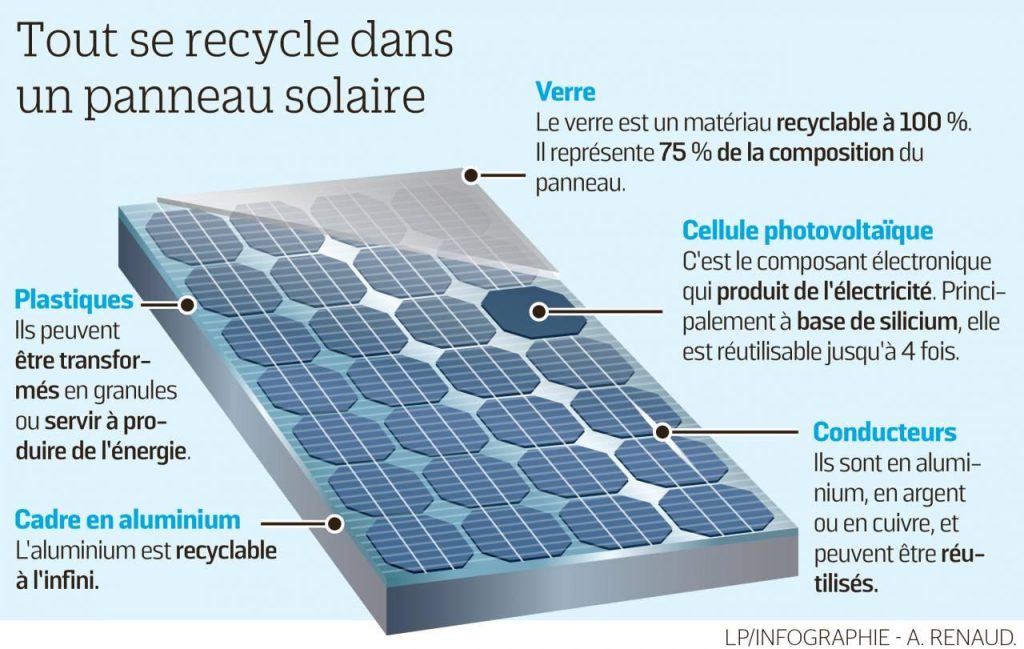 découvrez les coûts des panneaux solaires dans le nord de la france. comparez les prix, explorez les subventions disponibles et informez-vous sur les économies d'énergie possibles grâce à l'énergie solaire.